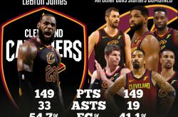 九游-詹姆斯爆冷击败巴黎圣日耳曼，连败引爆全场！的简单介绍