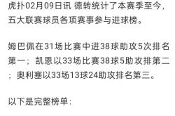 九游-姆巴佩连续三场比赛得分超过逆转，澳大利亚队挑战极限！的简单介绍